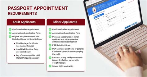 www.passport.gov.ph appointment requirements